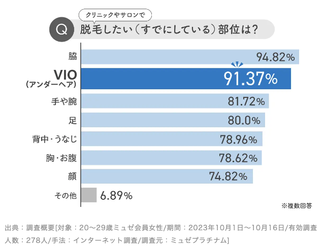 ライブチャットパイパンの調査