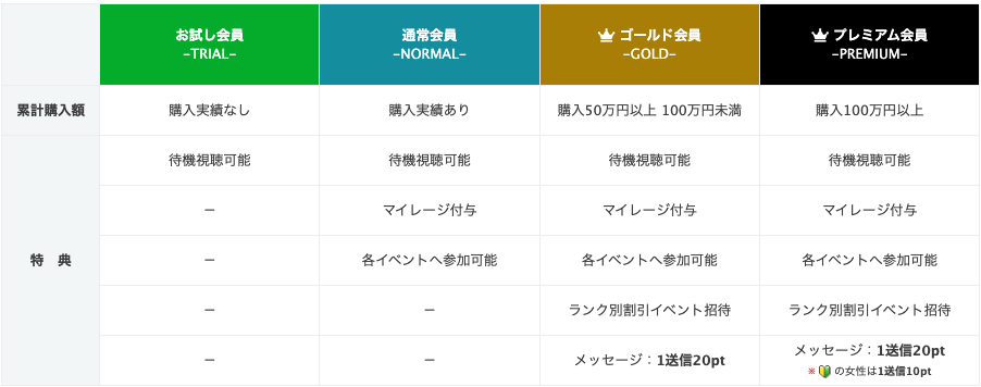 マダムライブの会員制度